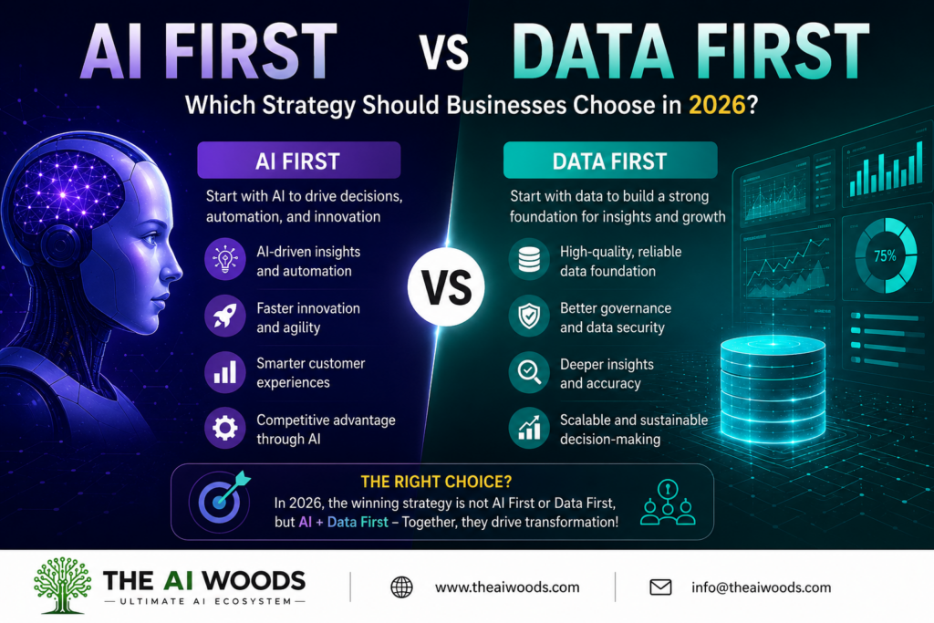 AI First vs Data First comparison infographic showing business strategy choices for 2026, highlighting AI-driven innovation and data-driven decision making.