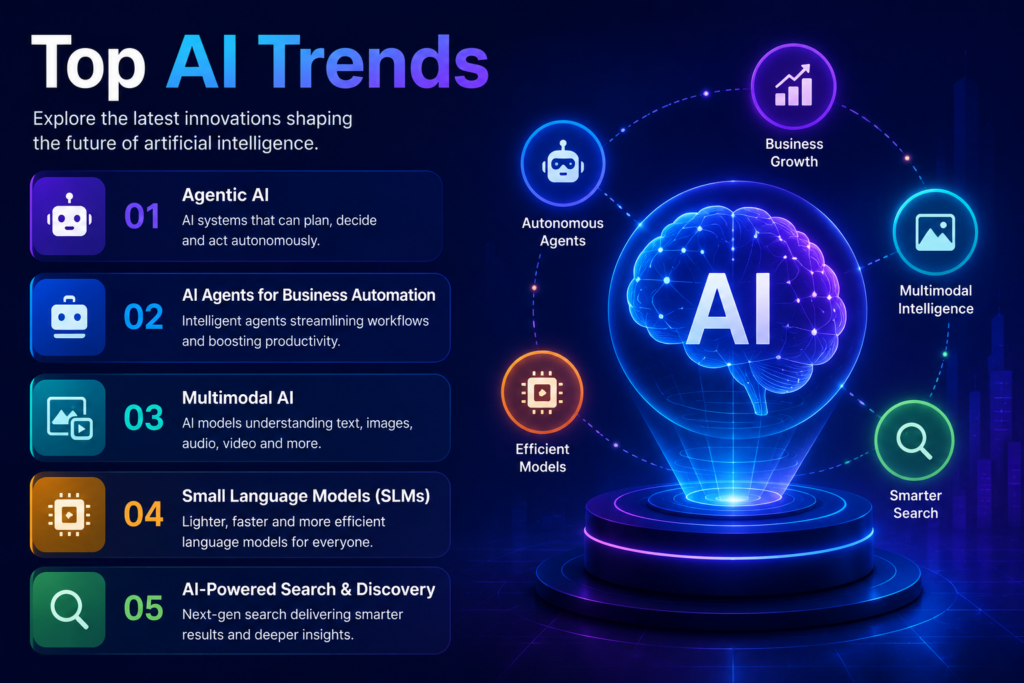 Futuristic AI trends illustration featuring emerging technologies such as Agentic AI, AI Agents, Multimodal AI, and next-generation artificial intelligence innovations.